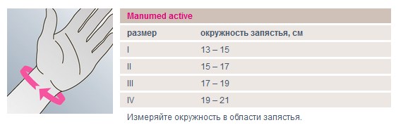 Бандаж для запястья Medi Manumed active размерная таблица